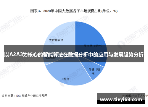 以A2A3为核心的智能算法在数据分析中的应用与发展趋势分析